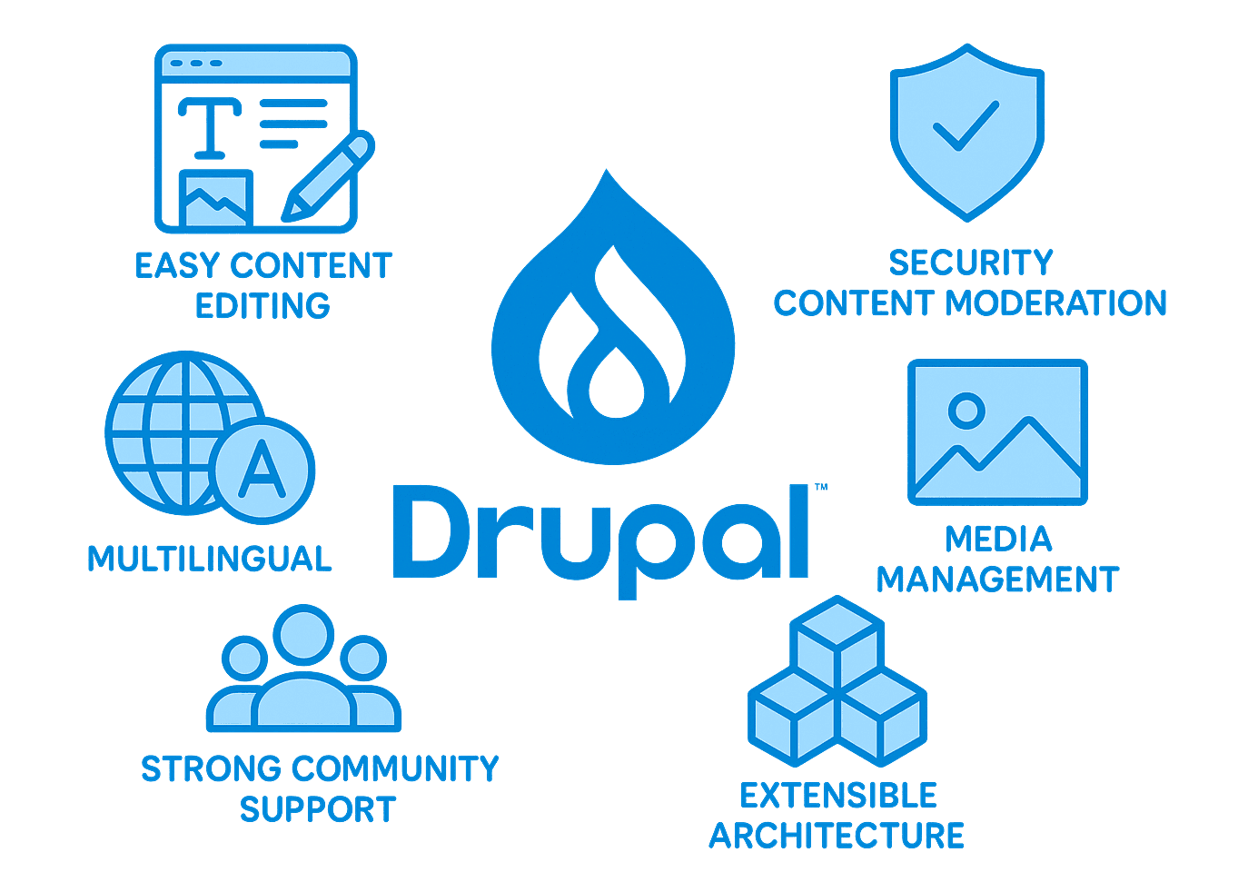 Drupal Logo