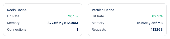 Pile de performance avec Redis, Varnish et CDN