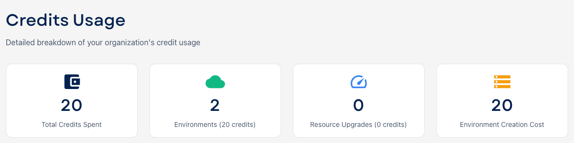 Credit-based pricing dashboard