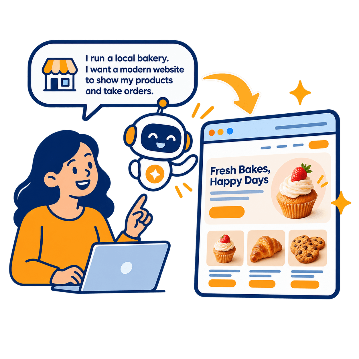 Illustration of starting a website from one simple choice and generating store, blog, and gallery pages