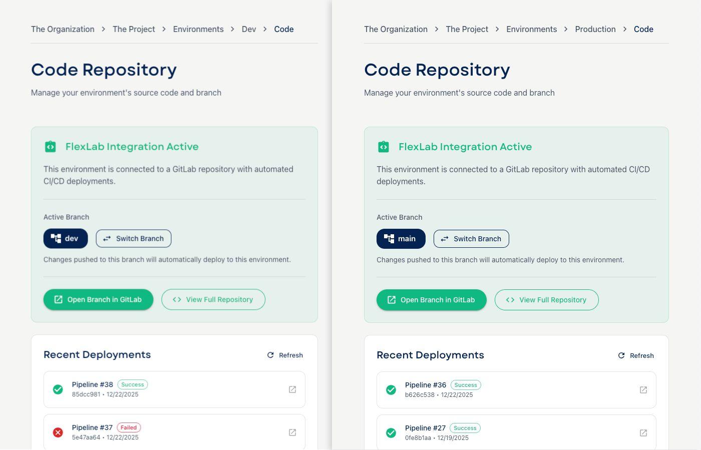 Branches connected to environments